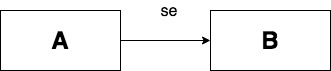 sequenced-before hasse diagram